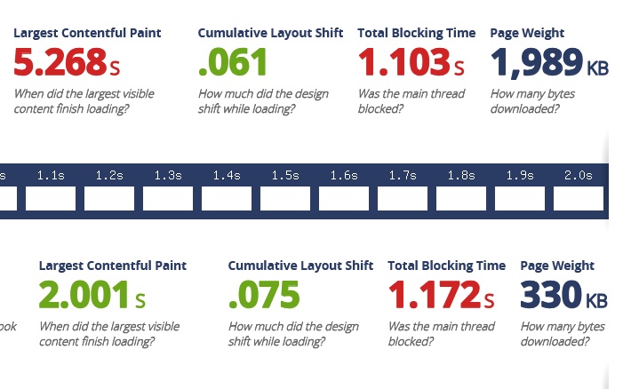 web page test-google core web vitalst free test