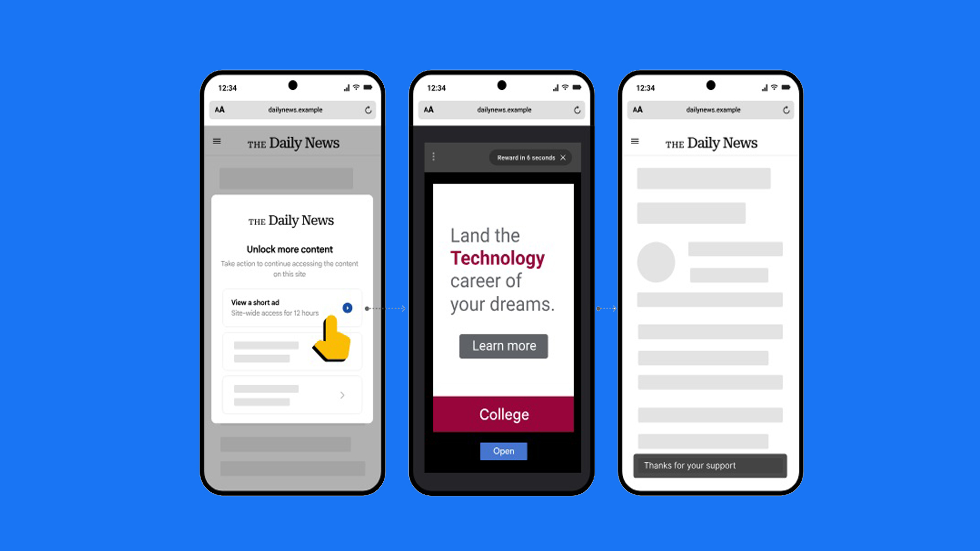 Aalat za mikroplaćanje Offerwall dostupan je i na hrvatskom jeziku