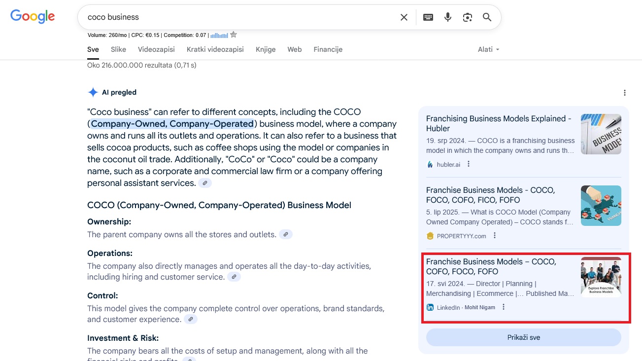 LINKEDIN articles na Google AI Overviews