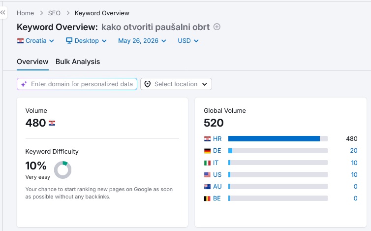Primjer volumena pretrage u Hrvatskoj