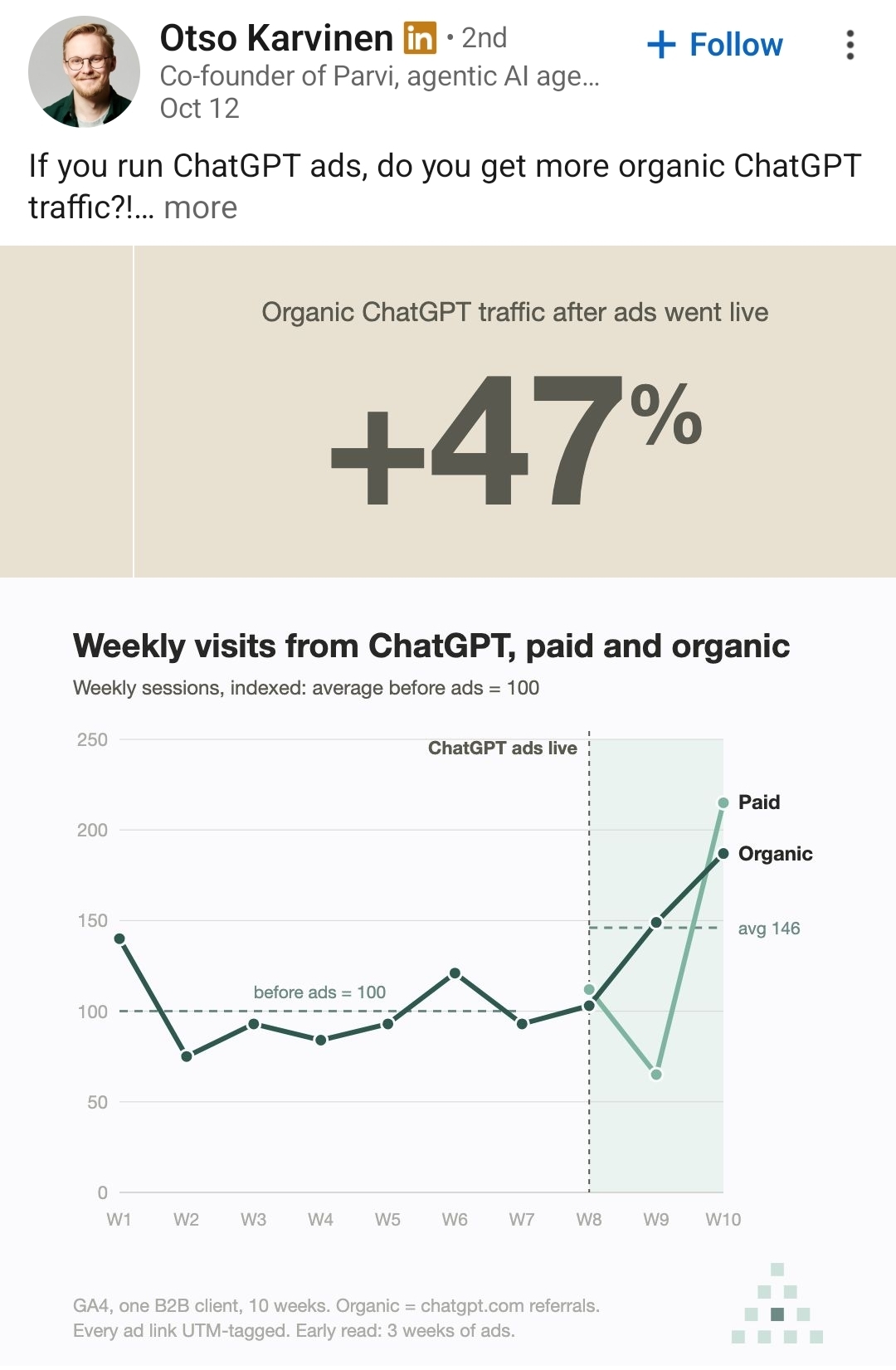 chatgpt oglasi roi